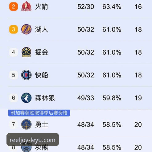 深度解析：火箭队如何用一场战术完胜，为季后赛奠定基调
